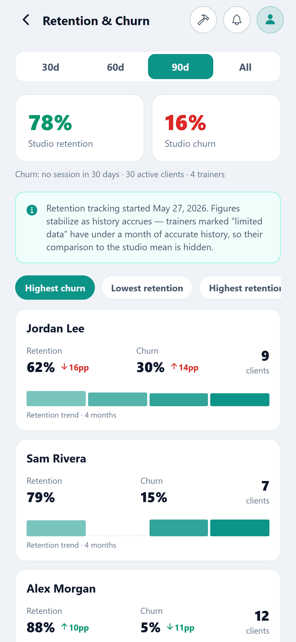 Retention and churn by trainer in TrainStead